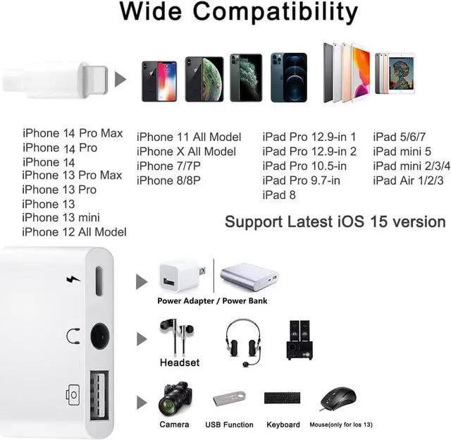 Alt view image 2 of 6 - USB 3 Camera Adapter,3 in 1 USB Female OTG Adapter with Charging and 3.5mm Headphone Audio Jack Splitter for iPhone/iPad,Support USB Flash Drive,MIDI Keyboard