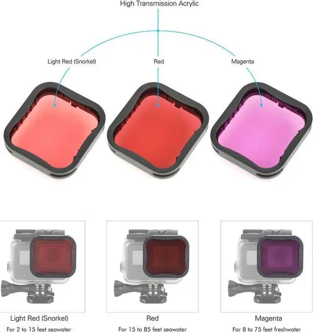 Alt view image 4 of 7 - BONAEVER 45m Underwater Waterproof Dive Housing Case with 3-Pack Dive Filters for GoPro Hero 5 6 7 Black Hero (2018) - Include Backdoor, Quick Release Buckle, Thumb Screw, Tripod Adapter, Lens Cap