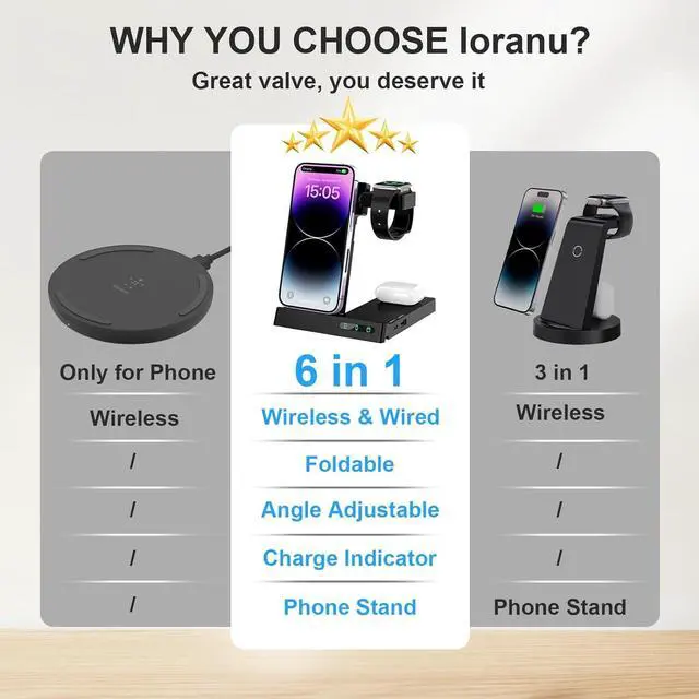 Alt view image 5 of 7 - 6 in 1 Wireless Charging Station for Multiple Devices Apple Samsung, Foldable Charger Stand Dock for iPhone 15 14 13 12 11 8 Pro Max Plus Mini SE XS Max XR X Watch Earphone Galaxy Buds 2 Pro