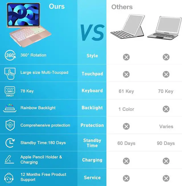 Alt view image 6 of 7 - BONAEVER Touch Keyboard Case for iPad Air 11 inch (M3) 2025 (M2) 2024 & iPad Pro 11 4th/3rd/2nd/1st Gen & iPad Air 5th & 4th Gen 10.9 inch, Multi-Touch Trackpad & Backlight & 360° Rotatable