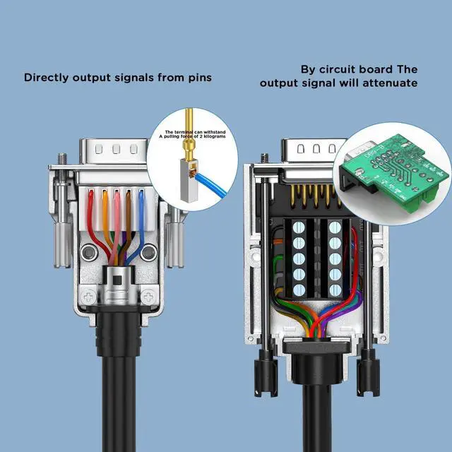 Alt view image 4 of 7 - 2Pack DB9 Serial Adapters with Metal shell Breakout Board Solder-Free Module,D-SUB 9-pin Male+ Female RS232 485 Adapter to Terminal Board Connector with Bolts Nuts and Screwdriver