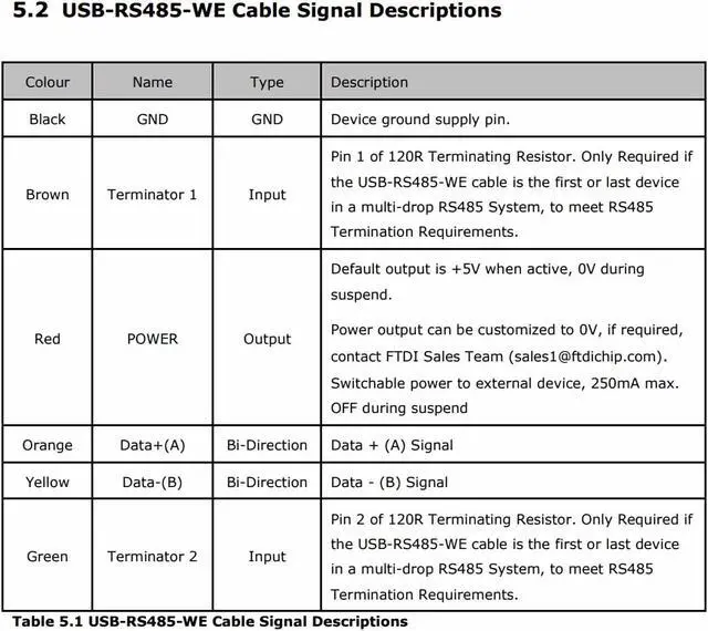 Alt view image 5 of 6 - BONAEVER USB-RS485-WE-1800-BT Serial Cable, USB to RS485 WE UART Serial Adapter Converter Cable, USB-RS485-WE Cable, Built-in FT232RL Chip,6 Way Wire End,6 Feet