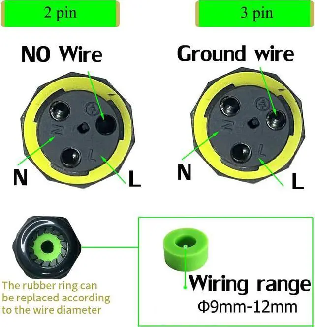 Alt view image 3 of 7 - BONAEVER IP68 Waterproof 2 Way 2 Pin Junction Box Electrical Cable Connector,5 Pack 24A 400V M20 Wire Range(9-12mm) for Outdoor Rapid Maintenance Expansion and Extension of Cable Connectors