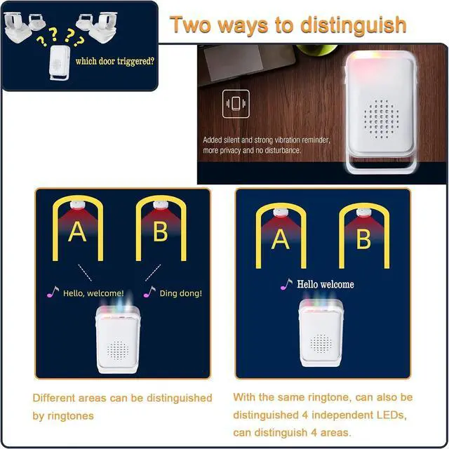 Alt view image 4 of 7 - BONAEVER Motion Sensor Detector Door Chime for Business Store Entry Alert, Welcome Buzzer Monitor Doorbell Alarm for Home Elderly, LED Indicators & Vibration (2 Sensor & 1 Receiver)