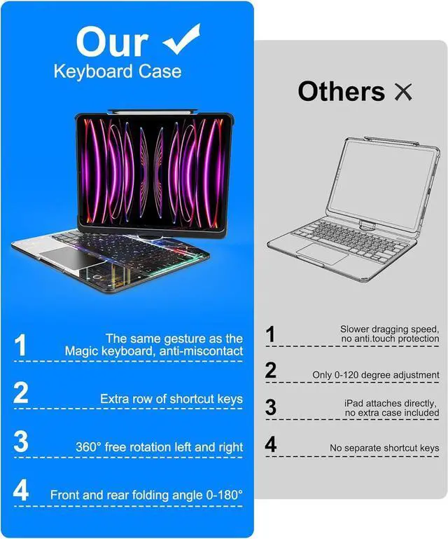 Alt view image 7 of 7 - BONAEVER Touch Keyboard Case for iPad Air 13 Inch M3 2025/M2 2024, iPad Pro 12.9 6th 2022/5th 2021/4th 2020/3rd 2018 Gen, Clear Cover & Trackpad & Backlight & 360° Rotatable & Buletooth Keyboard Clear