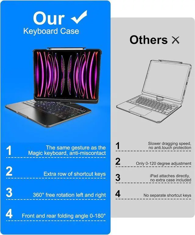 Alt view image 7 of 7 - Touch Keyboard Case for iPad Air M2 11 Inch 2025 2024/iPad Pro 11 4th/3rd/2nd/1st Gen 2021/2020/2018/iPad Air 5th/4th Gen with Clear Hard PC Back & Trackpad & Backlight & 360° Rotatable & Pen Holder