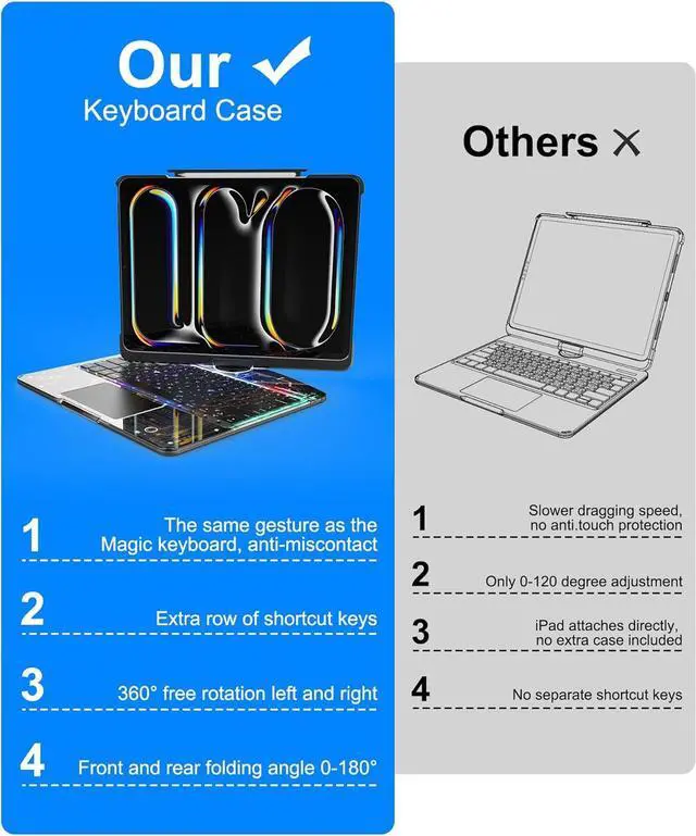 Alt view image 7 of 7 - Wireless Touch Keyboard Case for iPad (A16) 11th Generation 11 Inch 2025, iPad 10th Generation 10.9 inch 2022 with Clear Hard PC Back & Trackpad & Backlight & 360° Rotatable & Pencil Holder Clear