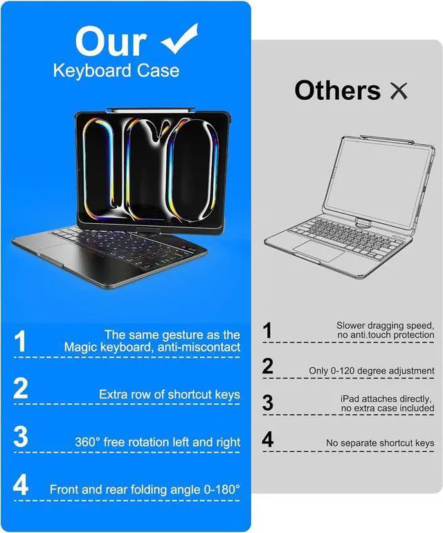 Alt view image 7 of 7 - Wireless Touch Keyboard Case for iPad 9th 8th 7th Generation 10.2 Inch 2021/2020/2019 with Clear Hard PC Back & Trackpad & Backlight & 360° Rotatable & Pencil Holder