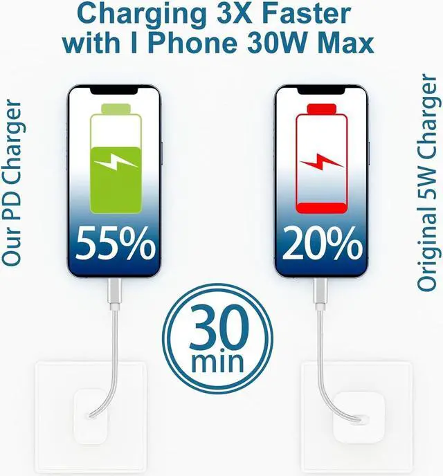 Alt view image 2 of 6 - BONAEVER 30W USB C Fast Charger for iPhone 16/16 Plus/ 16 Pro/16 Pro Max/iPhone 15/15 Plus/15 Pro/15 ProMax/ iPad Pro/Air/Mini, Samsung, Pixel, PD USB C Charger with 6FT Type C to C Cable