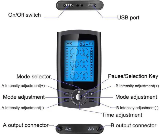 Alt view image 5 of 7 - Dual Channel TENS EMS Unit 24 Modes Muscle Stimulator for Pain Relief Therapy, Electronic Pulse Massager Muscle Massager with 10 Pads, Dust-Proof Drawstring Storage Bag, Fastening Cable Ties
