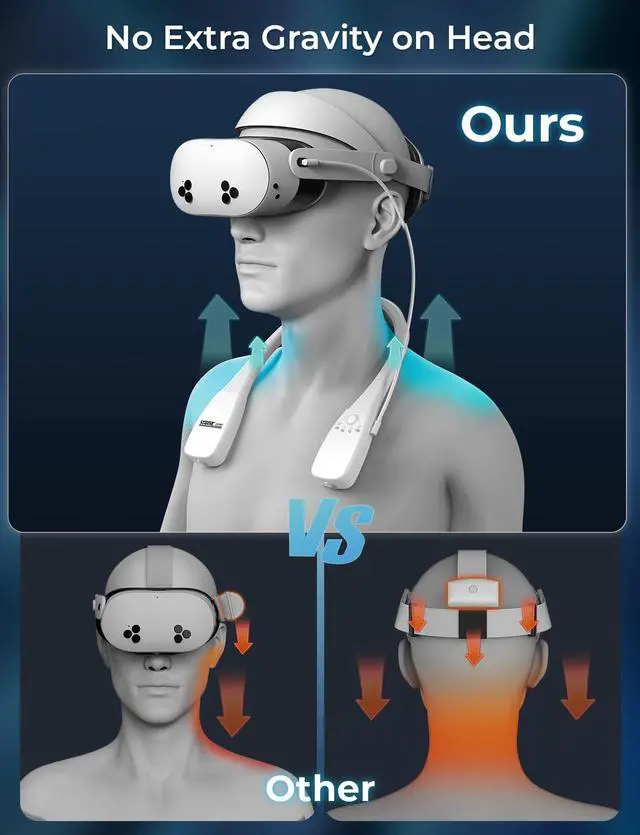 Alt view image 5 of 7 - BONAEVER Battery Pack for Meta Quest 3S / Quest 3, 10000mAh PD Fast Charger Hanging Neck Battery Pack for Oculus Quest, VR Extend Power Accesories for Meta Quest 3/3S/2, Pico 4/4 Pro, HTC Vive