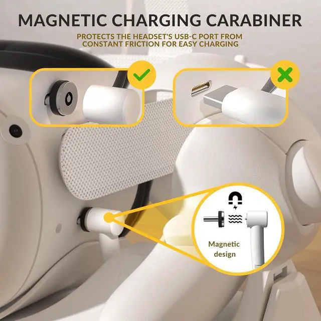 Alt view image 2 of 7 - BONAEVER Charging Dock for Oculus Quest 2, Magnetic Charging Station for Meta Quest 2 VR Headset & Controllers, with 2 Rechargeable 2100mAh Batteries, USB-C Charger and Cable, LED Indicator