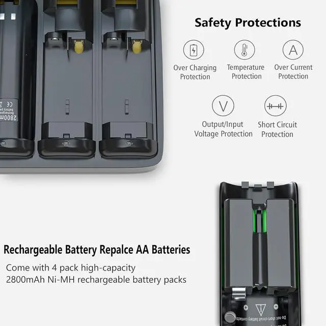 Alt view image 5 of 6 - BONAEVER Rechargeable 4 Pack Battery Pack for Wii/Wii U Remote Controller,2800mAh Replacement Batteries and 4 Ports Charger Station for Wii/Wii U Remote Controller Battery Pack,wii Remote Charger