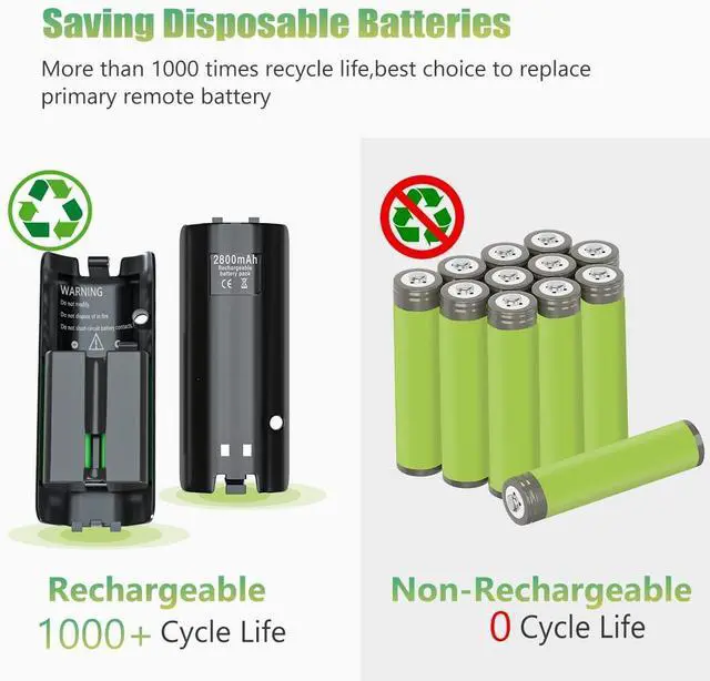 Alt view image 3 of 6 - BONAEVER Rechargeable 4 Pack Battery Pack for Wii/Wii U Remote Controller,2800mAh Replacement Batteries and 4 Ports Charger Station for Wii/Wii U Remote Controller Battery Pack,wii Remote Charger