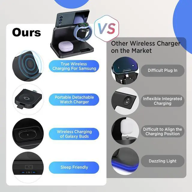 Alt view image 3 of 7 - BONAEVER Wireless Charging Station for Samsung Galaxy z Fold 6/5/4/3/2, Foldable 3 in 1 Samsung Wireless Charger for Galaxy Z Fold/Galaxy Z Flip/Galaxy Watch/Galaxy Buds/Samsung Phone Fast Charging