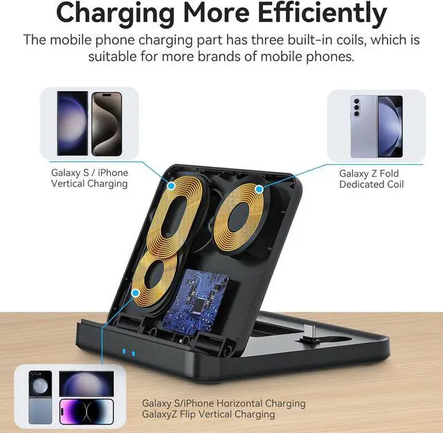 Alt view image 3 of 7 - BONAEVER Wireless Charger Station for Samsung Z Fold 6 / 5, 3 In 1 Foldable Fast Wireless Charging Stand Dock for Samsung Galaxy Z Fold4/Flip 6/5/, Wireless Charger for Watch 6/6 Classic, Buds 2