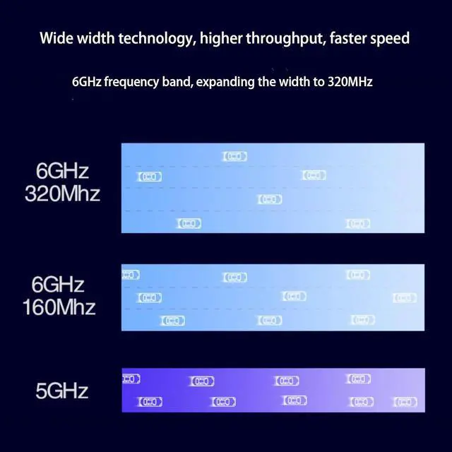 Alt view image 3 of 7 - WiFi 7 BE200 NGW Wireless Card, Tri-Band 6GHz/5GHz/2.4GHz M.2 NGFF Bluetooth 5.4, Includes Ipex Cable, 8dBi Antennas and Brackets Support Windows 10/11(64 bit)/Linux, Not Support AMD. (with Antennas)