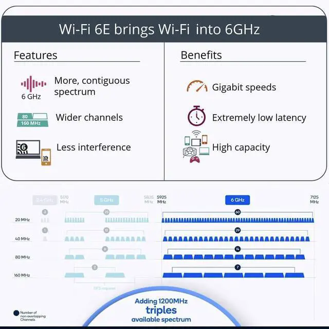 Alt view image 5 of 6 - BONAEVER WiFi 6E AX5400 PCIe WiFi Card for Desktop PC (Intel AX210) Bluetooth 5.3, WPA3, 802.11AXE Tri Band Wireless Adapter with MU-MIMO, OFDMA, Ultra-Low Latency, Supports Windows 11, 10 (64bit)