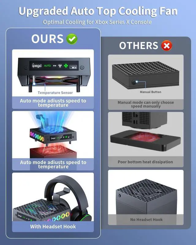 Alt view image 6 of 7 - BONAEVER Cooling Fan for Xbox Series X, Auto Mode Cooling System for Xbox Series X Accessories with 9 Colorful RGB Lights, Cooler for Xbox Series X Console with Headset Holder, USB Port, Low Noise