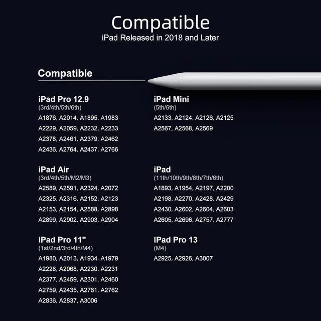 Alt view image 2 of 7 - BONAEVER Stylus Pen for iPad 6th-11th Generation-2X Fast Charge Active Pencil Compatible with 2018-2025 Apple iPad Pro 11"/12.9"/M4, iPad Air 3/4/5/M2/M3,iPad mini 5/6 Gen - White