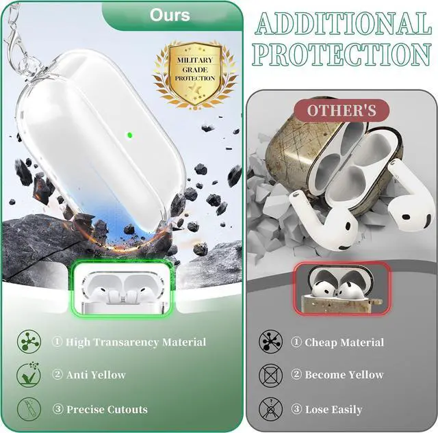 Alt view image 3 of 6 - BONAEVER for AirPods Pro 3 Clear Case 2025, Military-Grade Shockproof, Soft TPU Highly Transparent Anti-Yellowing for AirPods Pro 3 Case with Cleaning Kit & Cute Round Buckle