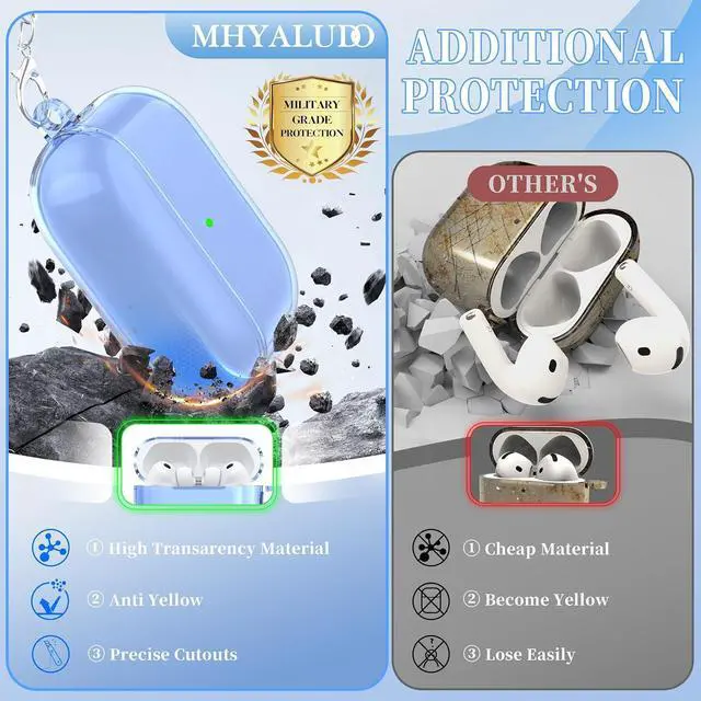 Alt view image 2 of 6 - BONAEVER for AirPods Pro 3 Clear Case 2025, Military-Grade Shockproof, Soft TPU Highly Transparent Anti-Yellowing for AirPods Pro 3 Case with Cleaning Kit & Cute Round Buckle Blue