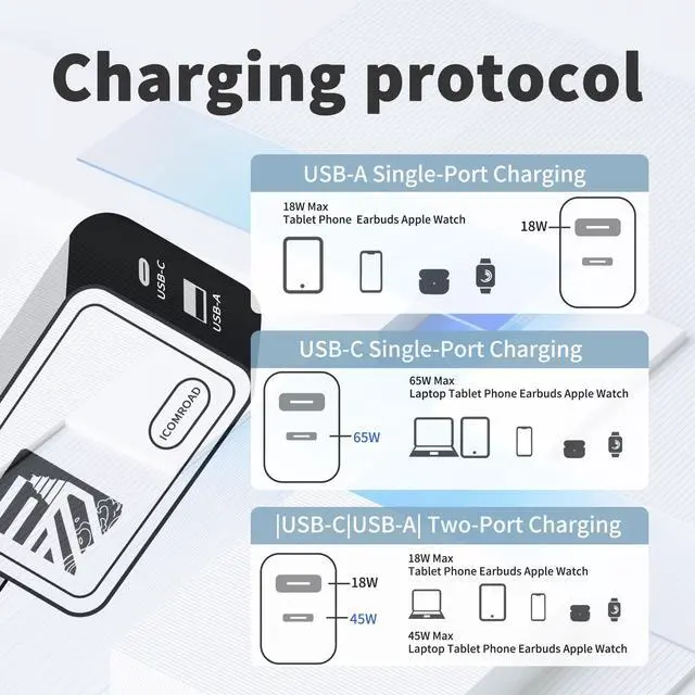 Alt view image 6 of 7 - Icomroad USB C Charger, GaN 65W QC PC 2-Port Compact Foldable Wall Fast Charger Travel for iPhone 15/14/13/Pro, iPad, Samsung, MacBook Pro/Air, iPad Pro, Galaxy S20/S10