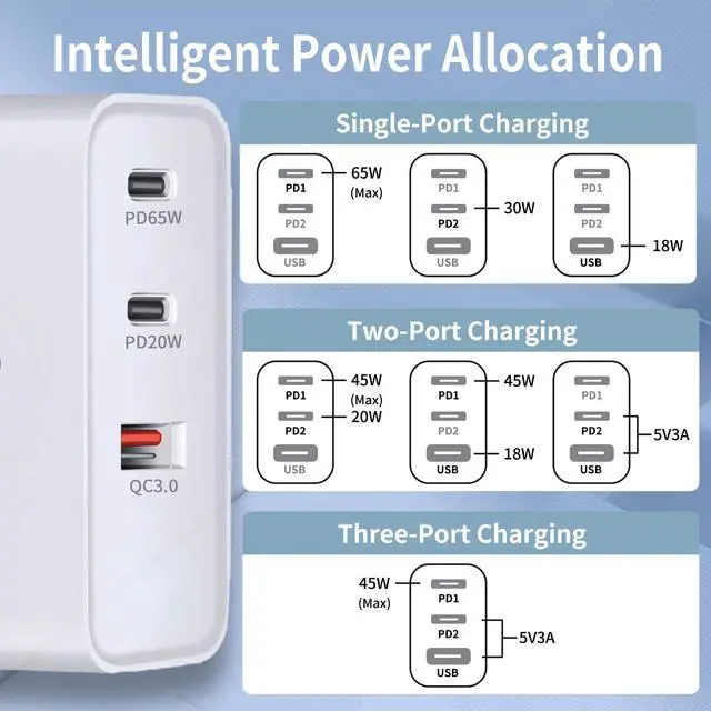Alt view image 5 of 7 - Icomroad USB C Charger, GaN 65W QC PC 3-Port Compact Foldable Wall Fast Charger Travel for iPhone 15/15 pro/14/13/Pro, iPad, Samsung, MacBook Pro/Air, iPad Pro, Galaxy S20/S10