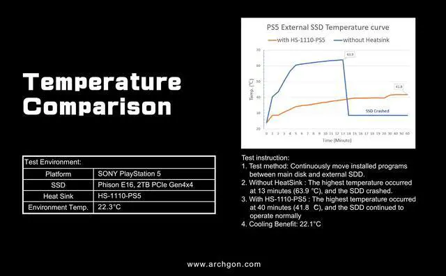 Alt view image 7 of 7 - Archgon PS5 Heatsink Cooler for PCIe NVMe M.2 2280/22110 SSD for PS5 Workstation Server Rugged Computer IPC Industrial Computer Gaming PC Use (Black) (HS-1110-PS5)