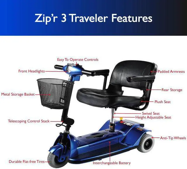 Alt view image 2 of 7 - Zipr 3-Wheel Mobility Scooter - Folding Electric Motorized Wheelchair - Mobility Scooters for Seniors, Travel, Adults, Elderly, Handicapped - Power Extended Battery - Charger and Metal Basket Included