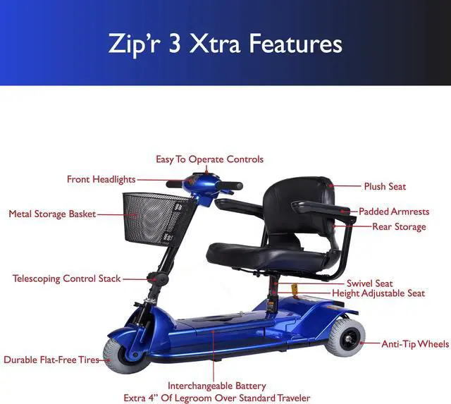 Alt view image 2 of 7 - Zipr Xtra 3 Wheel Scooter - 3 Wheel Extended Wheelbase Mobility Scooter - 16" Seat Electric Wheelchair - Portable & Folding Mobility Scooters for Adults, Travel, Seniors, Elderly