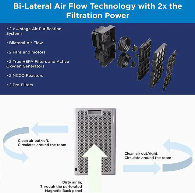 Alt view image 5 of 7 - Westinghouse 1702 HEPA Air Purifier with Patented Medical Grade NCCO Technology for Home, Eliminates & Kills Bacteria and Viruses, Filters Dust, Pet Dander, Odor, Allergies, Smoke  Ideal for Large to