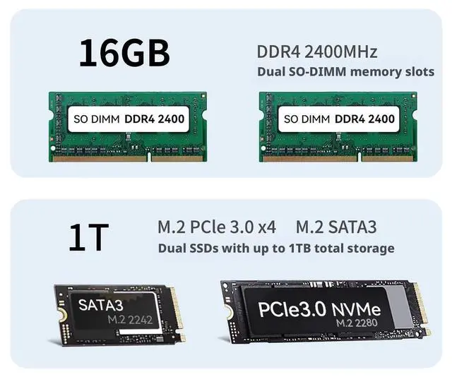 Alt view image 3 of 6 - Ryzen 4300U Mini PC, Z43 AMD R3-4300U (16G+512G) Windows 11, Multitasking, Gaming, Office, Home Use, Mini Computer, Triple Display, 4K