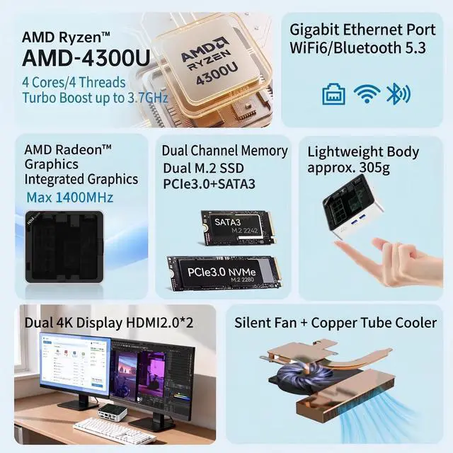 Alt view image 4 of 6 - Ryzen 4300U Mini PC, Z43 AMD R3-4300U (16G+512G) Windows 11, Multitasking, Gaming, Office, Home Use, Mini Computer, Triple Display, 4K
