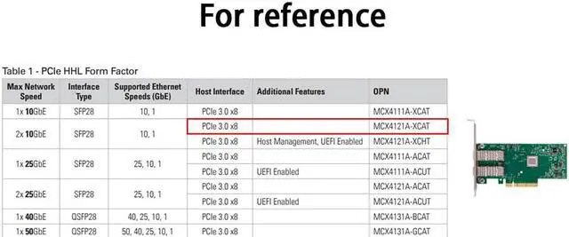 Alt view image 2 of 7 - New NIC CX4121A MCX4121A-XCAT ConnectX-4 Lx EN 10GbE 10Gb/s Dual Port Network Card Works Perfectly Fast Ship High Quality