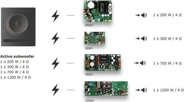 Alt view image 4 of 6 - Original For Danish ICEPOWER700AS1 power amplifier module HIFI board 700AS1