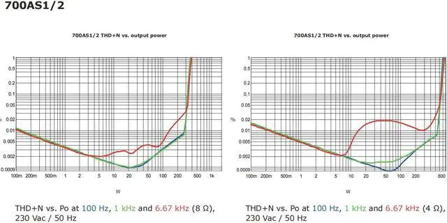 Alt view image 3 of 6 - Original For Danish ICEPOWER700AS1 power amplifier module HIFI board 700AS1