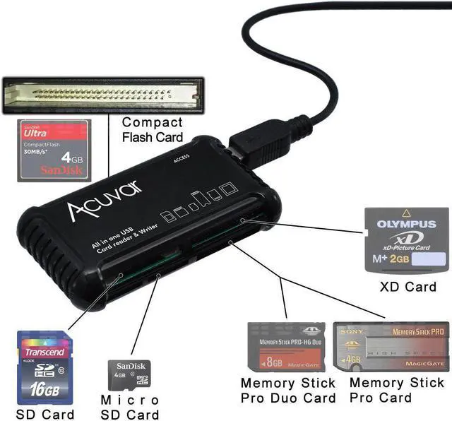 Main image of High Speed All-in-1 Memory Card Reader/Writer for SD/SDHC, Micro SD, CF, XD, MS/Pro & Duo Cards