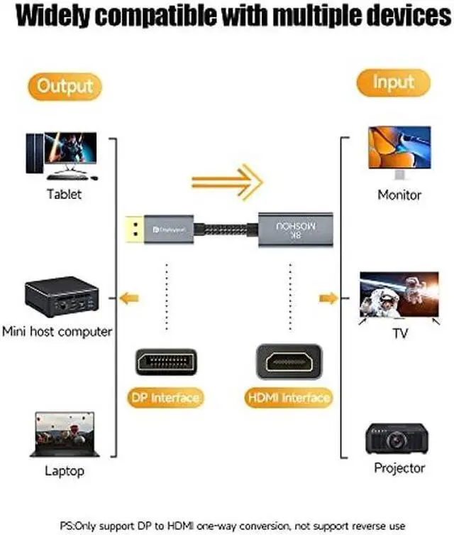 Alt view image 2 of 4 - DisplayPort 1.4 to HDMI 2.1 HDR Active Adapter,Support 4k@120Hz,8K@60Hz,HDR,Uni-Directional Display Port 1.4 to HDMI 8K Converter,Support for RTX3080/3090,RX6800/6900 and More