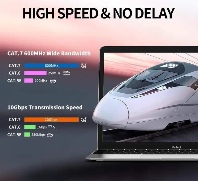 Alt view image 4 of 5 - BIFALE Cat7 Ethernet Cable 125ft, Cat7 Outdoor Cable Triple Shielding SSTP 10Gbps 600MHz Ethernet Patch Cable for Modem Router LAN RJ45, UV/Water Proof, Direct Burial, PE Jacket