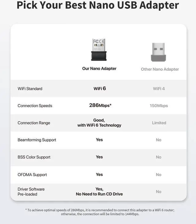 Alt view image 3 of 5 - BrosTrend 2.4GHz Only USB WiFi 6 Adapter, AX300 Nano USB WiFi Adapter, Portable WiFi Dongle for Windows 11/10/7 + AC1200 WiFi to Ethernet Adapter Dual Band, Universal Wireless Bridge for Printer