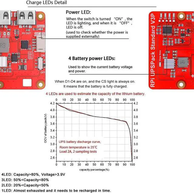 Alt view image 4 of 5 - MakerFocus Raspberry Pi 4 Battery Pack UPS, V3Plus Expansion Board with 10000mAh Battery, Type-C Interface for RPI 5 4B 3B+ 3B 2B+