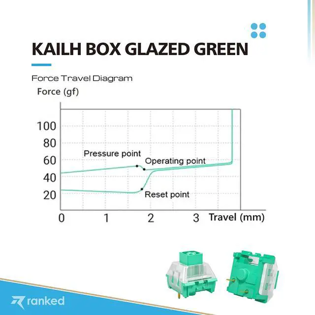 Alt view image 3 of 5 - Ranked Kailh Box Key Switches for Mechanical Gaming Keyboards | Plate Mounted (Kailh Box Glazed Green, 65 Pcs)