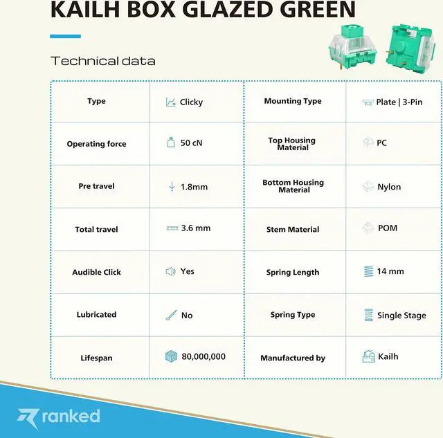 Alt view image 4 of 5 - Ranked Kailh Box Key Switches for Mechanical Gaming Keyboards | Plate Mounted (Kailh Box Glazed Green, 65 Pcs)