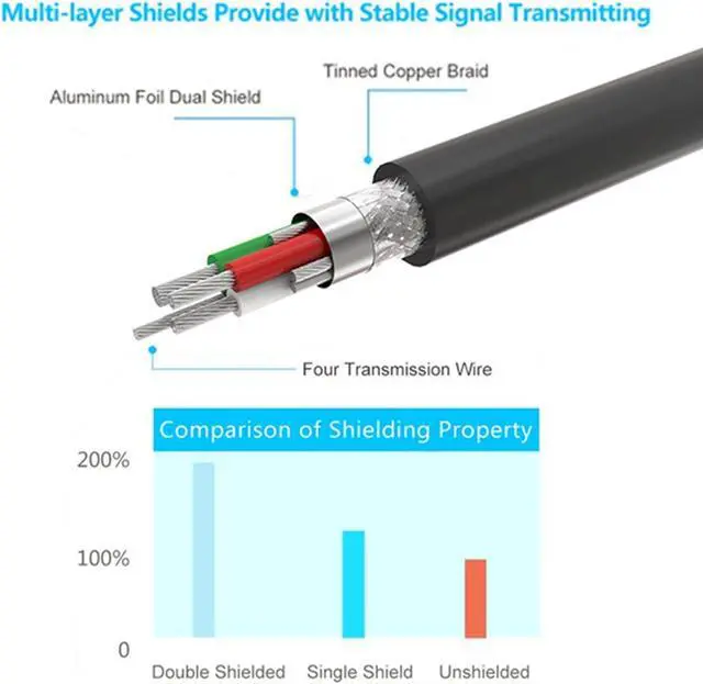 Alt view image 4 of 5 - TECHTOO 2 Port Professional FTDI CHIP USB to RS232 Serial Cable DB9 Serial Adapter Converter 9-Pin Male to Male with Hexnuts (W/Hexnuts, 2 RS232 Port)