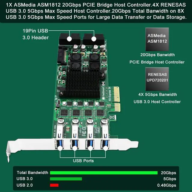 Alt view image 2 of 5 - FebSmart 8-Ports PCIE Superspeed 5Gbps USB 3.0 Card for Windows and Linux Desktop PCs, 4X Dedicated 5Gbps USB 3.0 Channel 20Gbps Bandwidth, Built in FebSmart Self-Powered Technology (FS-4C-U8S-Pro)