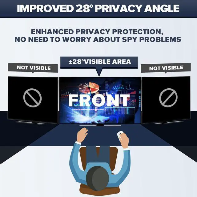 Alt view image 3 of 5 - GUDTEKE [2-Pack HD Computer Privacy Screen 27 inch, Upgraded Monitor Privacy Screen for 16:9 Widescreen Removable Anti Glare Computer Screen Cover and Blue Light UV-Blocking Screen Privacy Filter