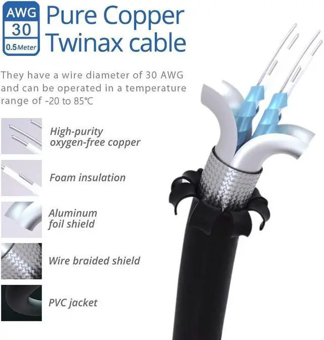 Alt view image 4 of 5 - 10G SFP+ DAC 0.5M with 10Gbase-T SFP+ RJ45 Transceiver,Compatible with Cisco, Meraki, MikroTik, Ubiquiti, Unifi, Netgear, QNAP, D-Link and More