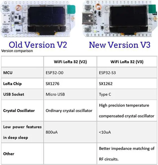 Alt view image 4 of 5 - DIYmall 915MHz ESP32 LoRa V3 Development Board SX1262 0.96 Inch OLED Display WiFi+BLE Lora Kit with LoRa Antenna for Arduino IOT Smart Home (2Sets)