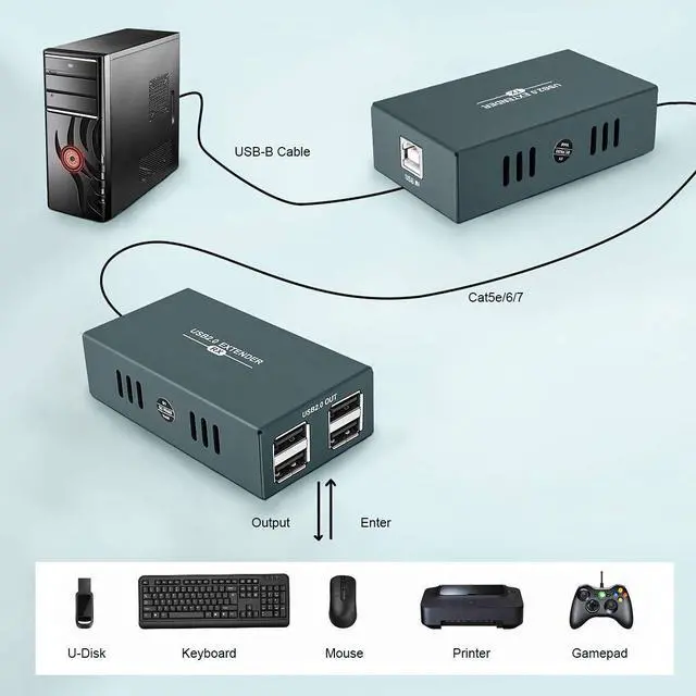 Alt view image 4 of 5 - USB 2.0 Hub Extender Kit - 4 Hubs, 165ft (50m) Up to Cat7 LAN, Plug & Play, No Driver Needed